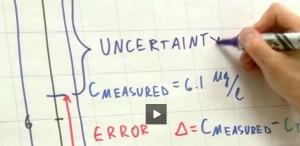 Measurement_Uncertainty_Value_Error_Etc